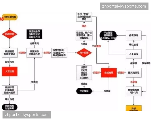 场景化短内容分发重构碎片时长，赛事流量捕获能力升级
